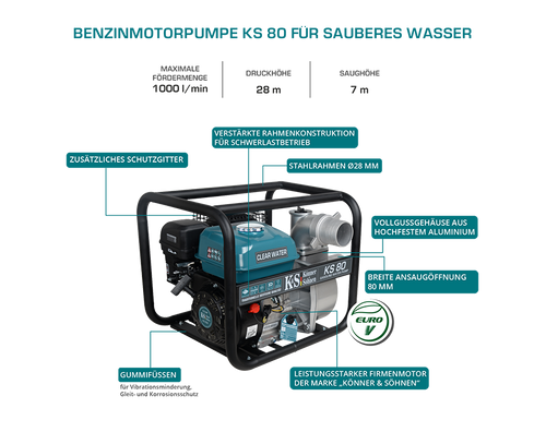 Motorové čerpadlo na čistou vodu KS 80