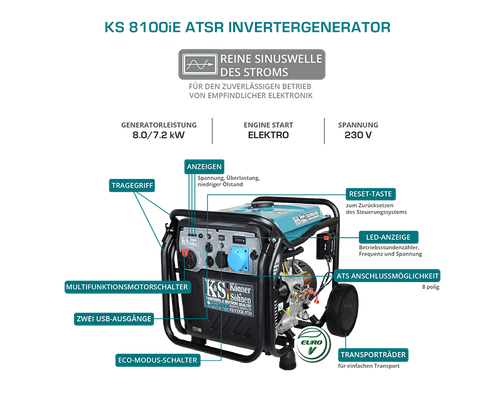 Inverter-Generator KS 8100iE ATSR