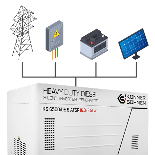 Поддръжка на външно управление