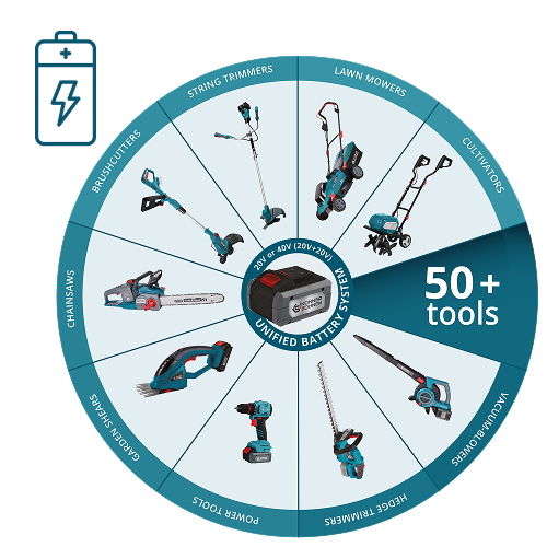 Sistema de bateria unificado K&S