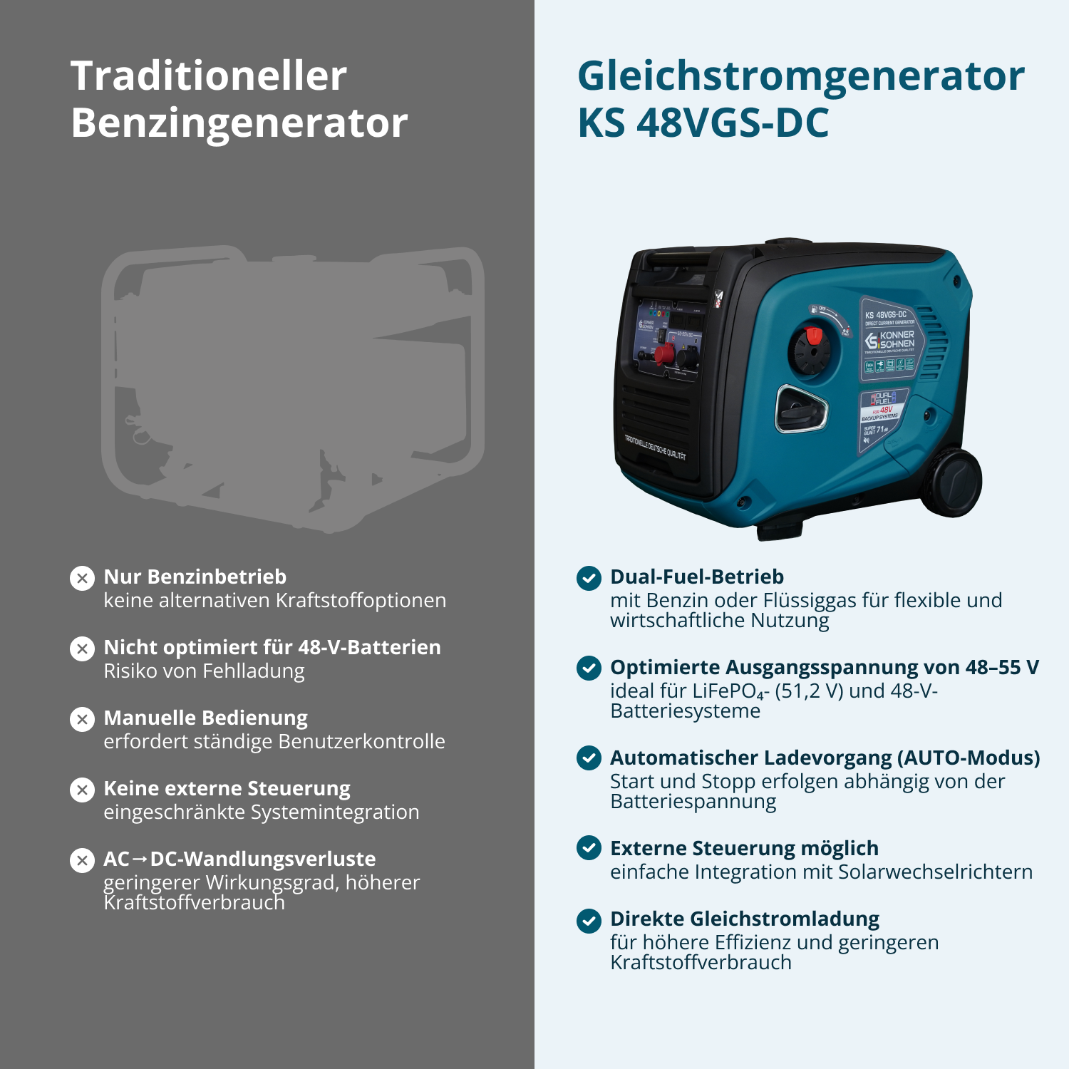Gleichstromgenerator KS 48VGS-DC, Version 50–55V