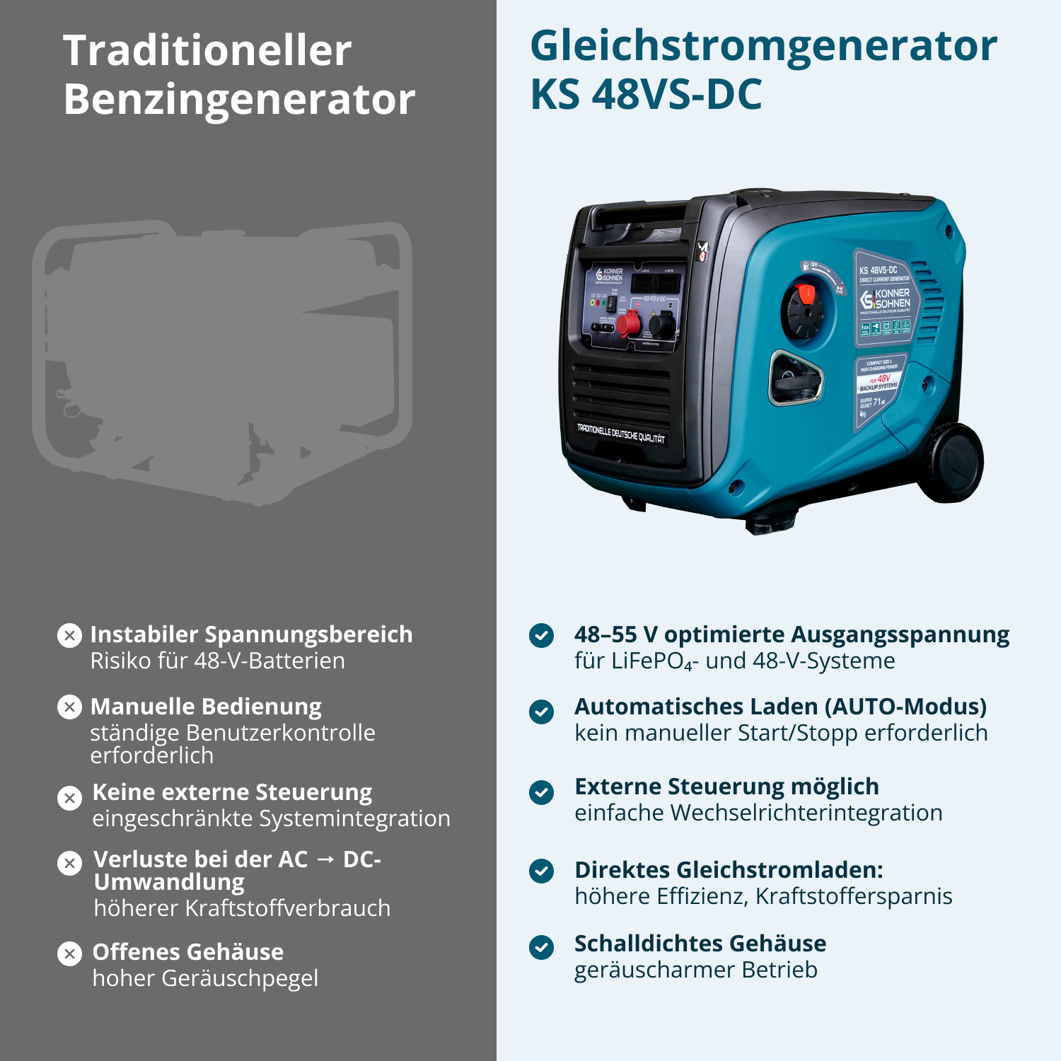 Gleichstromgenerator KS 48VS-DC, Version 50–55V