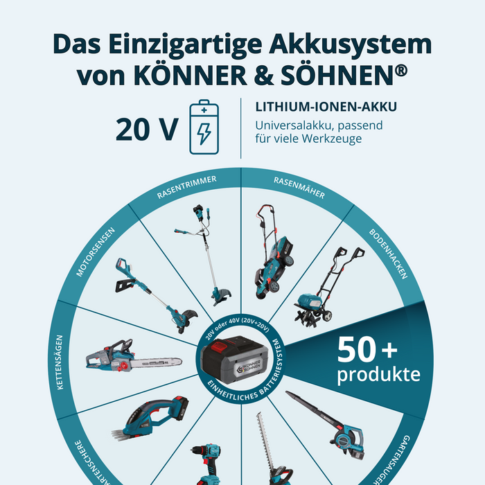 Akku-Gartenschere KS CPS20V-40 Case PLUS