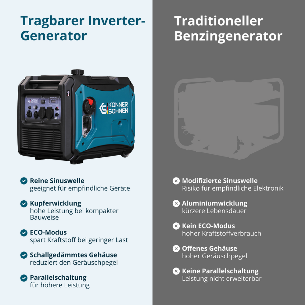 LPG/Benzin-Inverter-Generator KS 4000iEG S