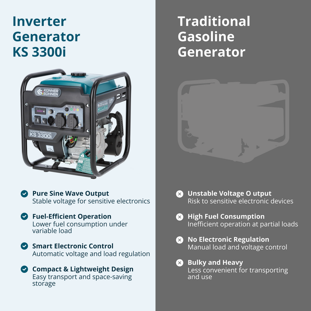 Invertorski generator KS 3300i