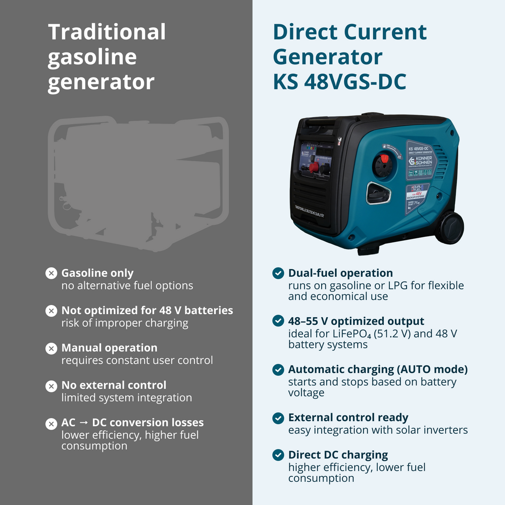 KS 48VGS-DC Jævnstrømsgenerator, version 50–55V