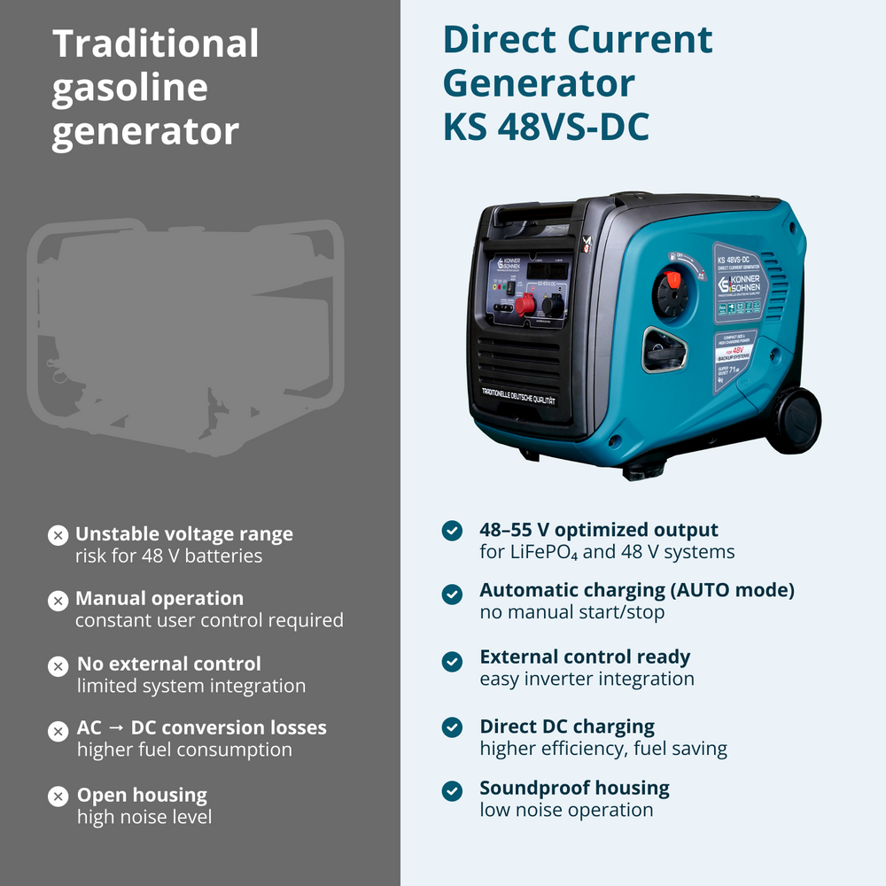KS 48VS-DC Likströmsgenerator, version 50–55V