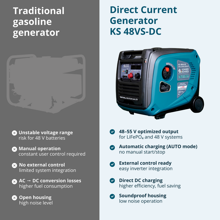 KS 48VS-DC Likströmsgenerator, version 50–55V