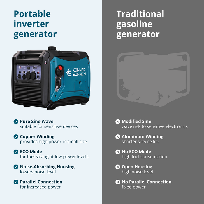 LPG/benzin inverter generator KS 4000iEG S