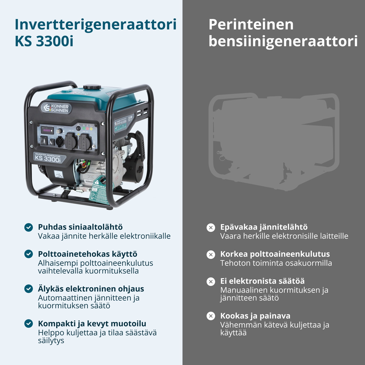 Invertterigeneraattori KS 3300i