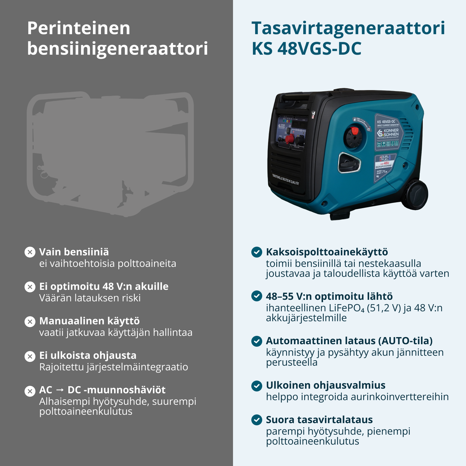 KS 48VGS-DC Tasavirtageneraattori, versio 50–55V
