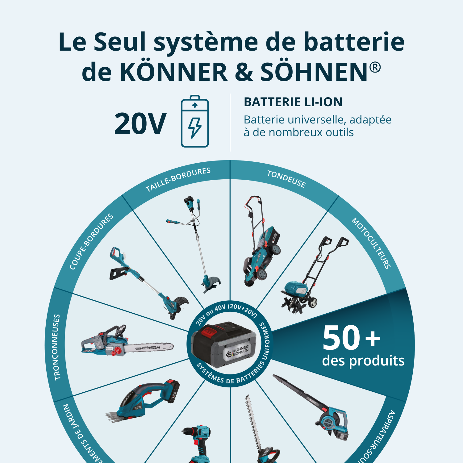 Sécateur à batterie KS CPS20V-32 Case