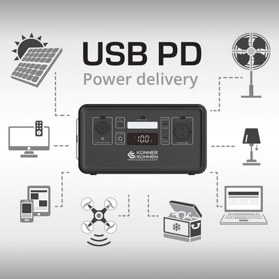 Tecnologia Usb pd (power delivery)