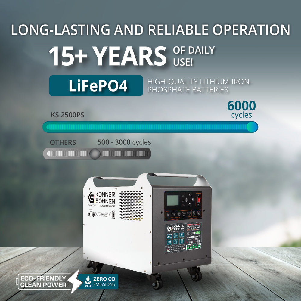 Moćna elektrana KS 2500PS
