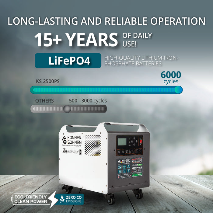 Moćna elektrana KS 2500PS
