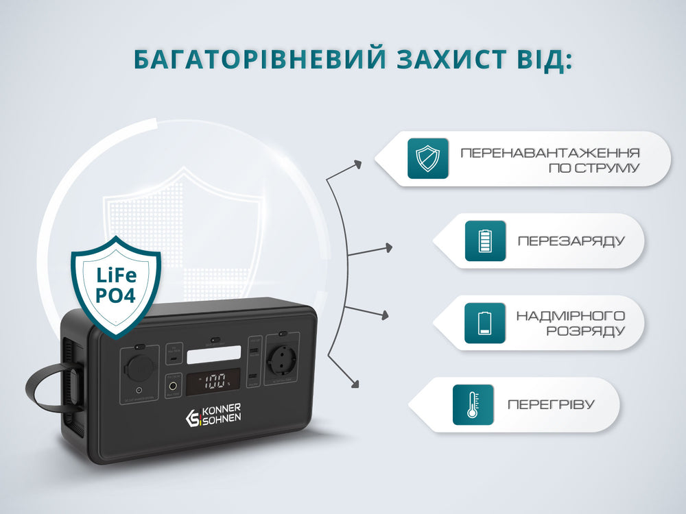 Портативна електростанція LifePO4 KS 300PS (Відновлений – Задовільний стан)