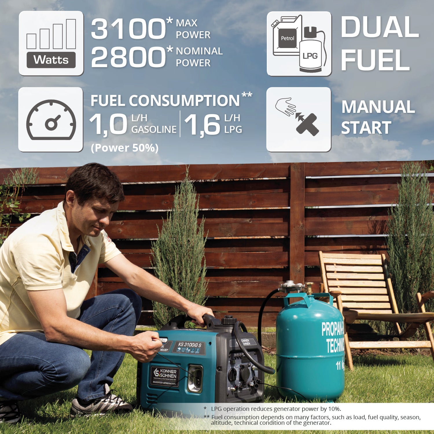 LPG/benzin inverteres generátor KS 3100iG S