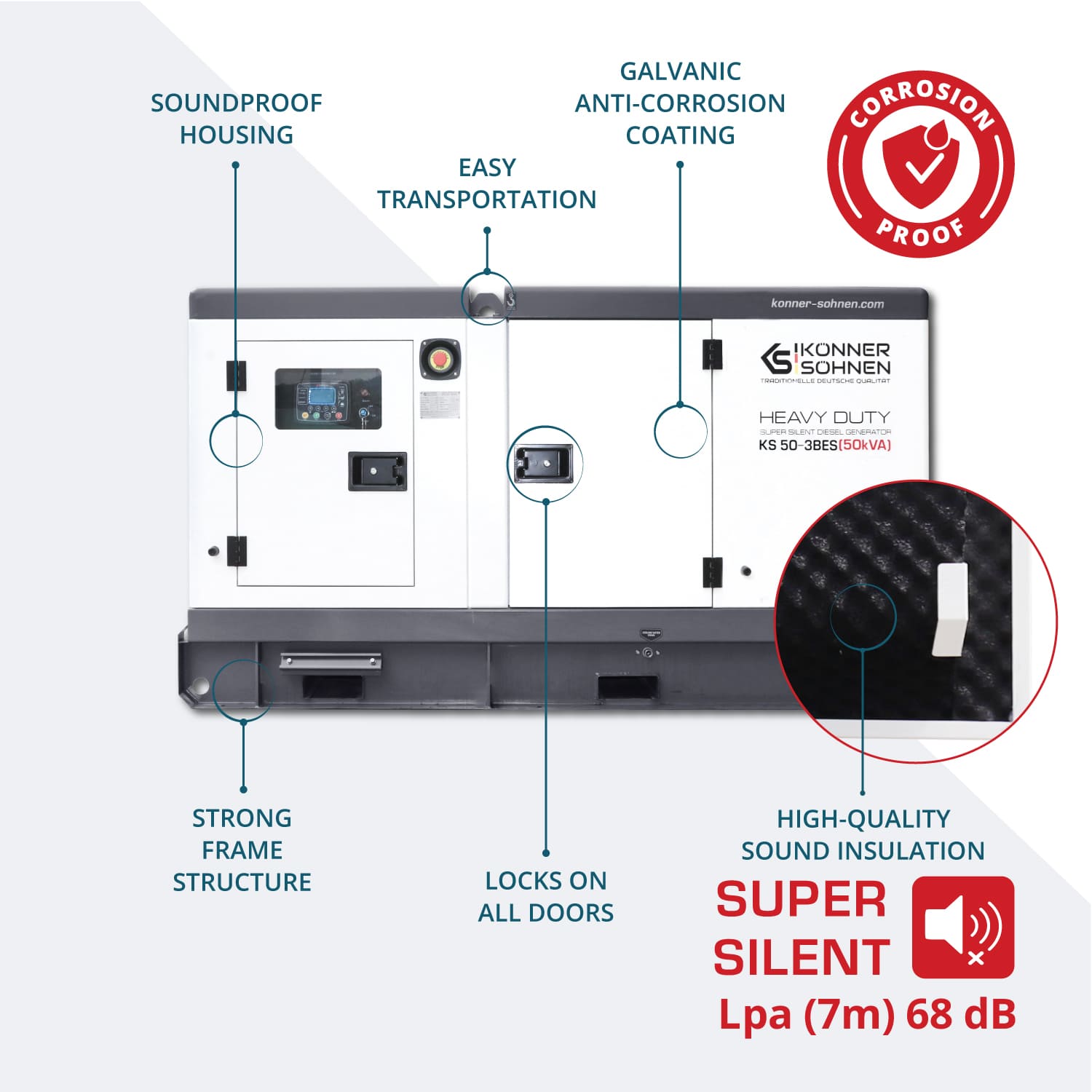 3-fasgenerator KS 50-3BES