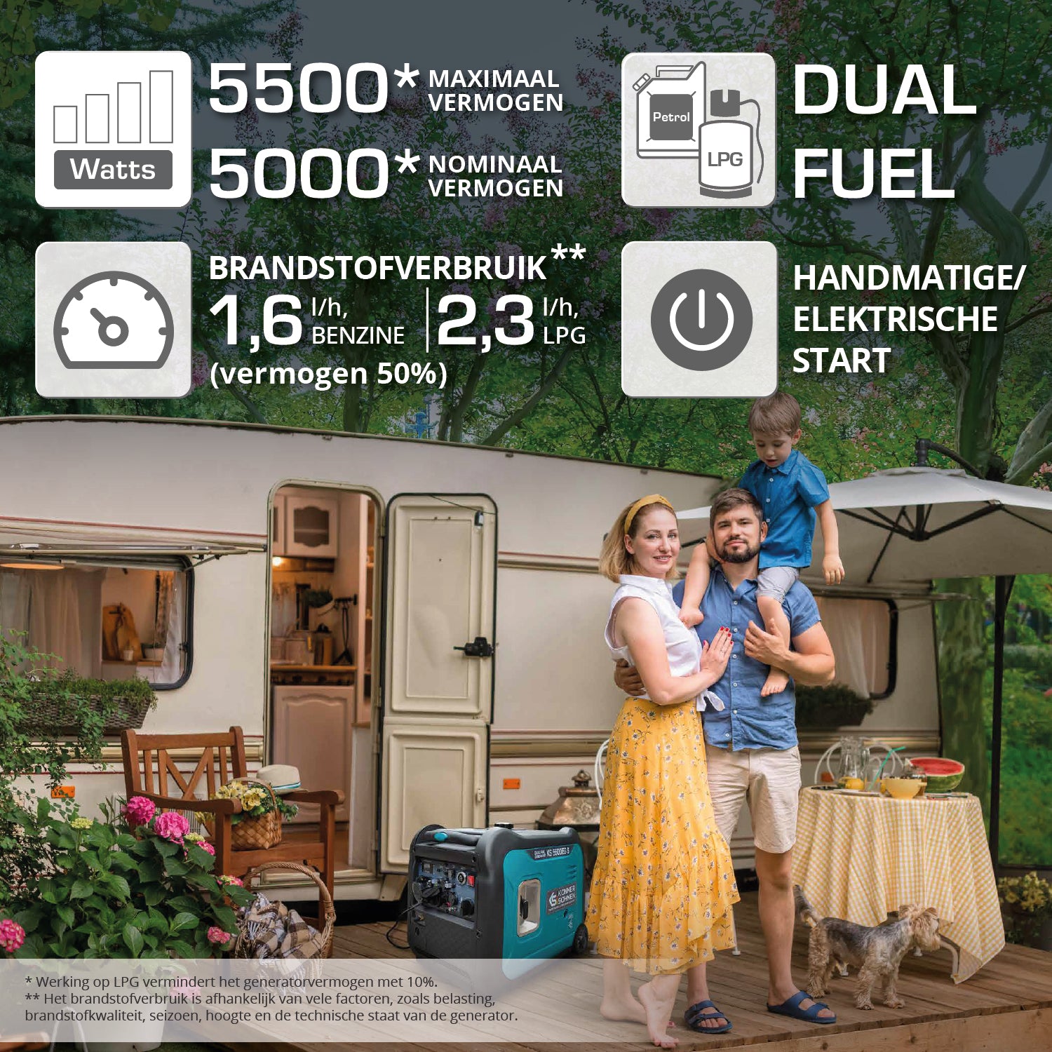 LPG/benzine invertergenerator KS 5500iEG S