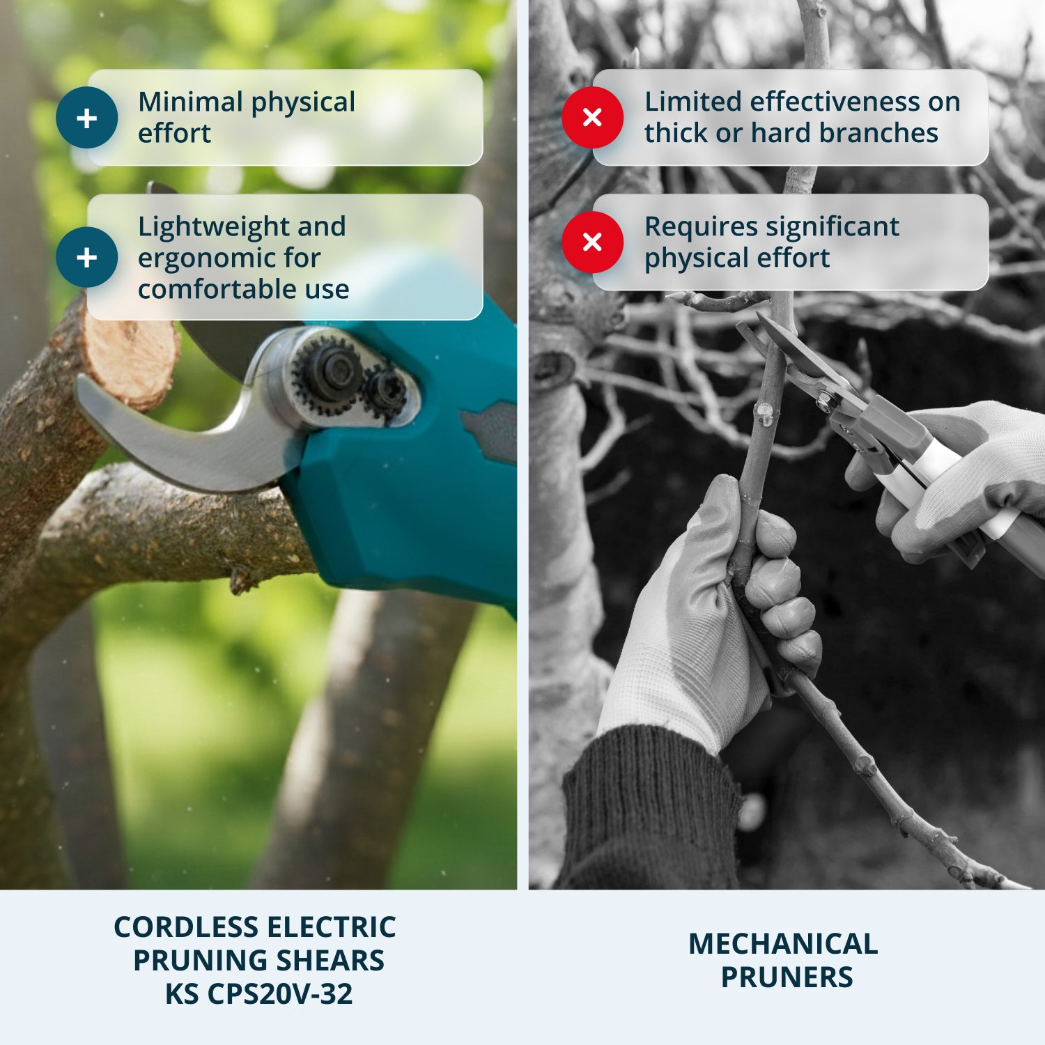 Акумулаторна ножица за подрязване KS CPS20V-32 с калъф