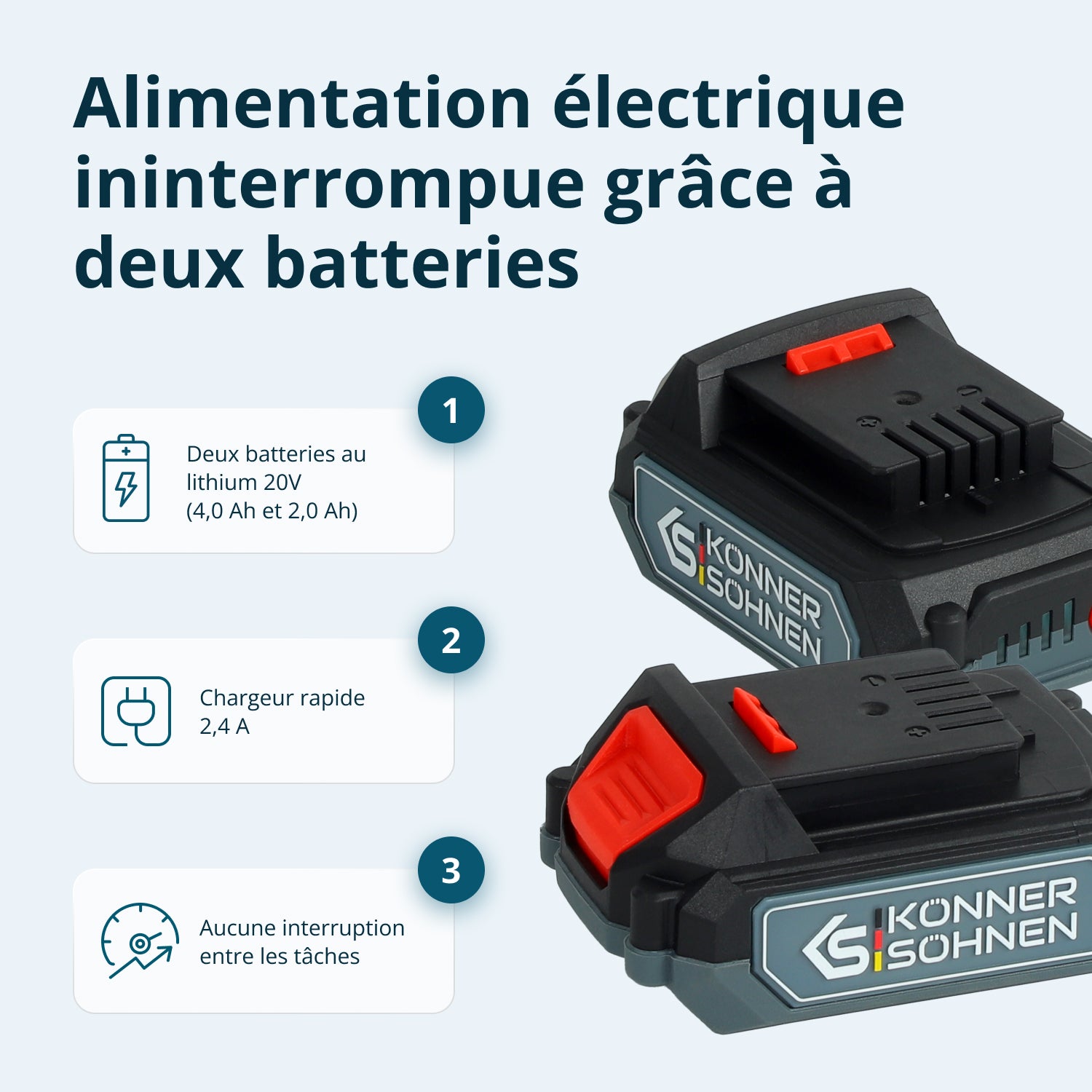 Kit d’Outils Sans Fil KS IDAGB 20V SET 1 