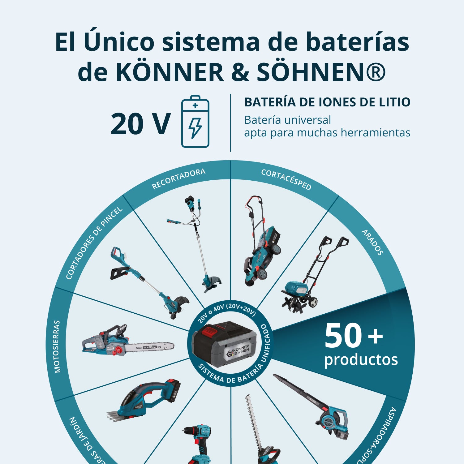 KS IDISD 20V SET 2 Conjunto inalámbrico Master Set 2en1
