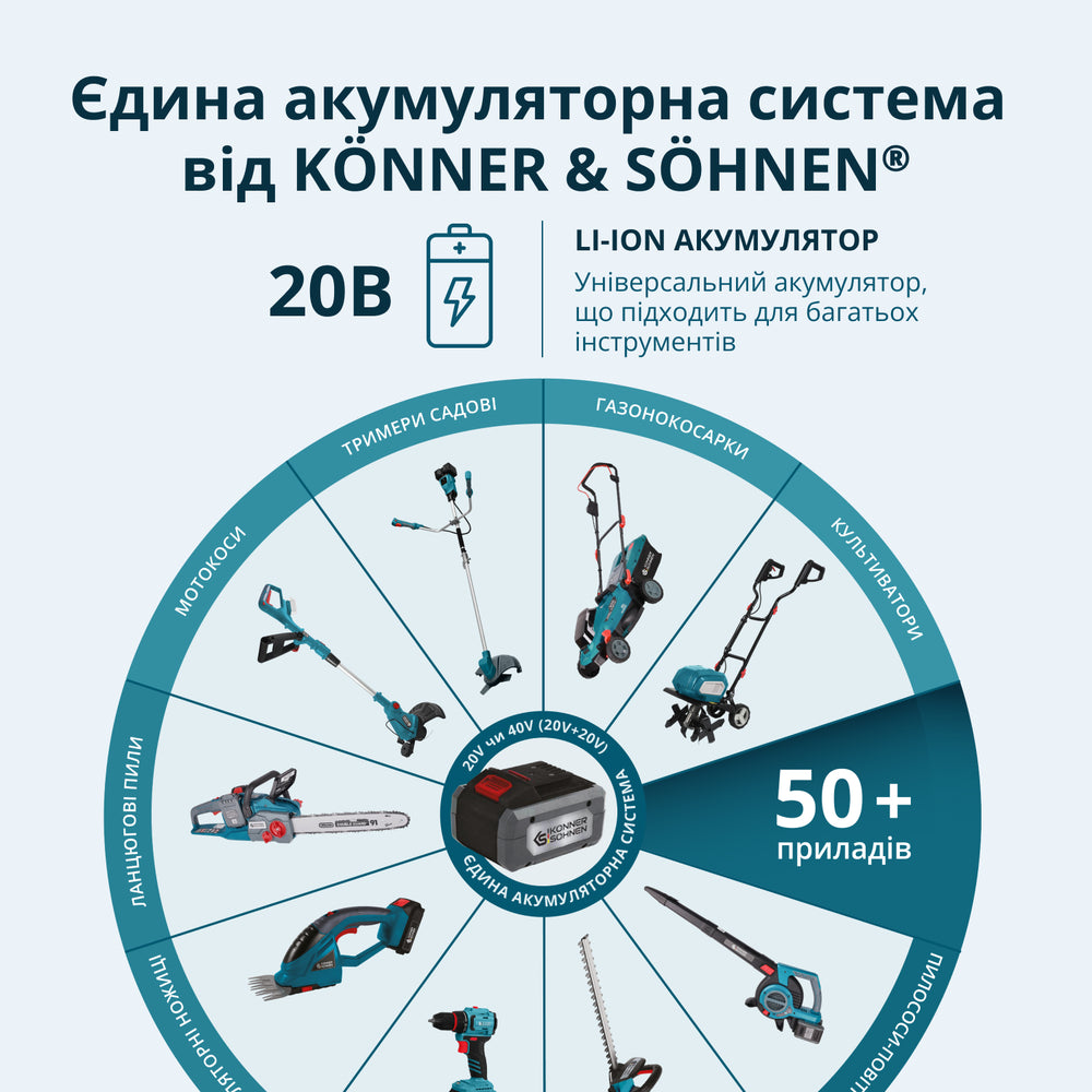 Набір акумуляторного електроінструменту 2-в-1 KS IDISD 20V SET 2 PLUS
