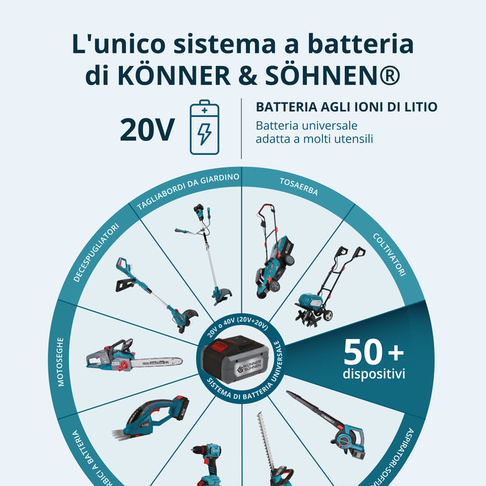 Set Master Senza Fili Kit 3-in-1 KS RHAGD 20V SET 3
