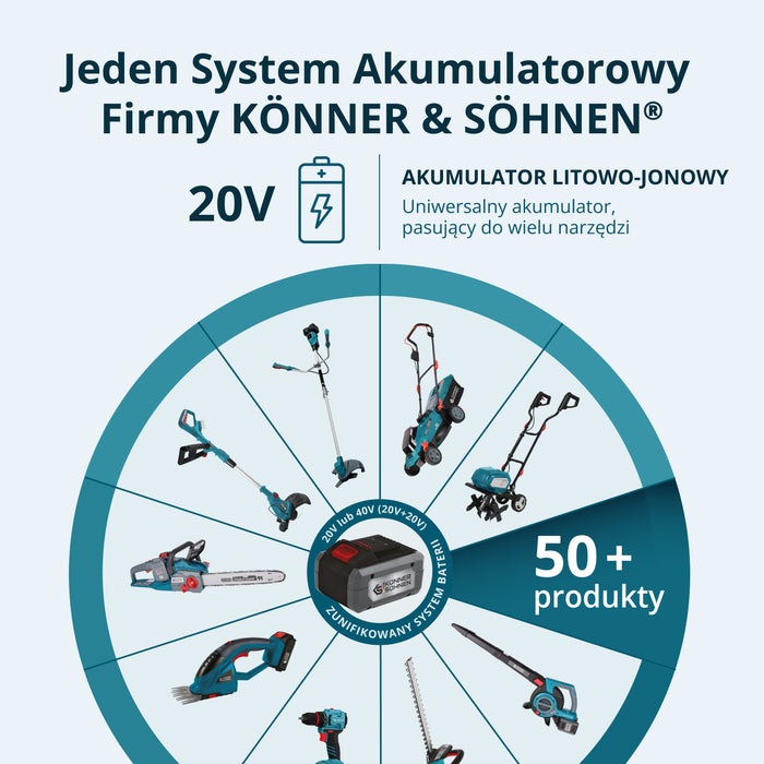 Akcyjny zestaw do pielęgnacji ogrodu KS SHT-BCT-SET