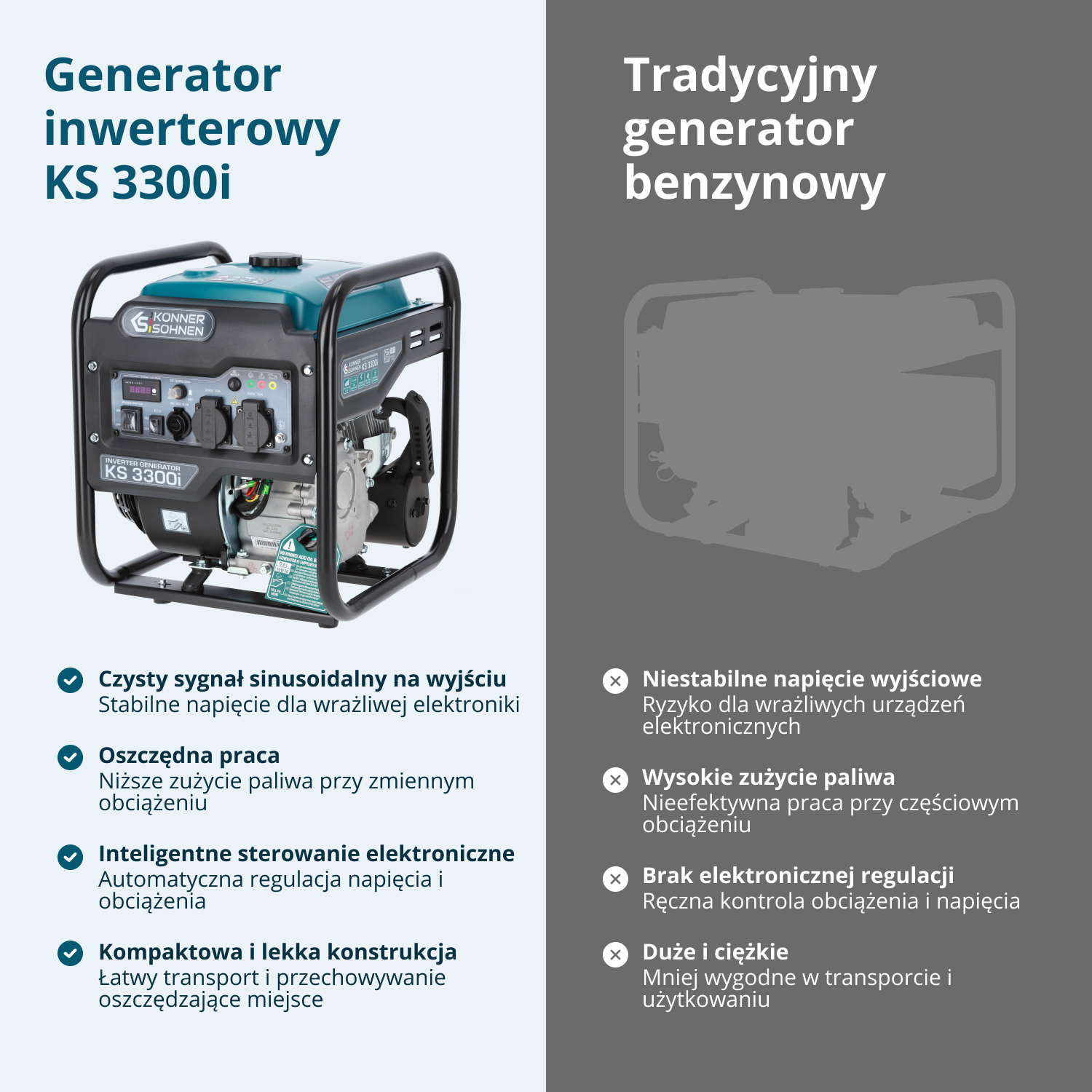 Agregat inwertorowy KS 3300i