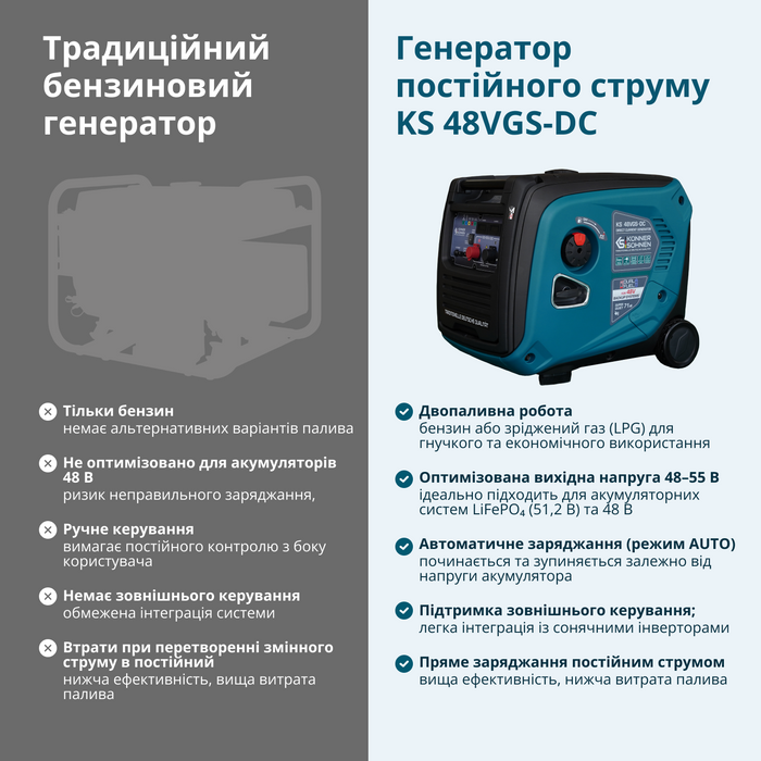 Генератор постійної напруги KS 48VGS-DC версія 50-55В