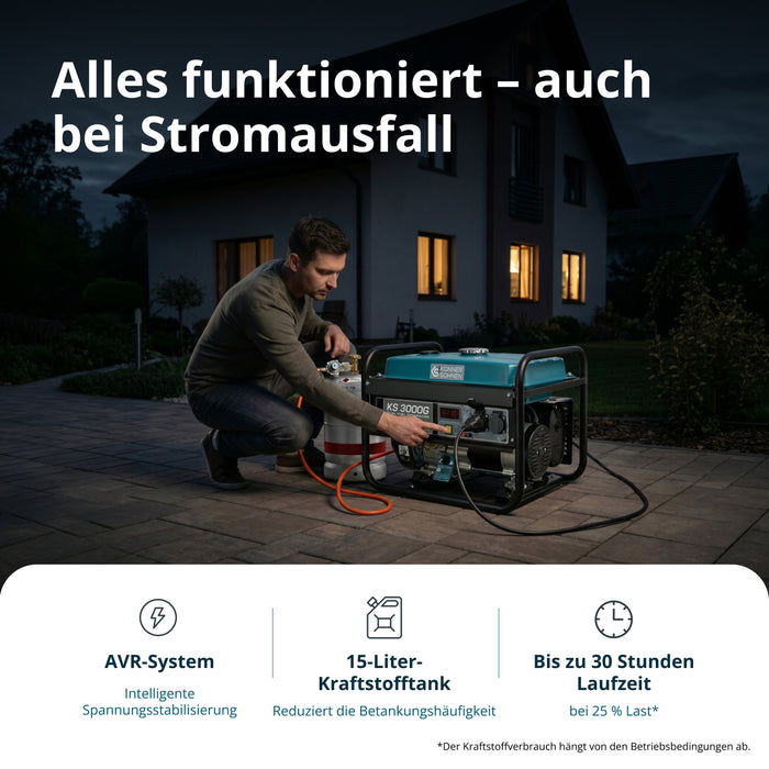 LPG/Benzin-Generator "Könner & Söhnen" KS 3000G (B-Ware Hervorragend)