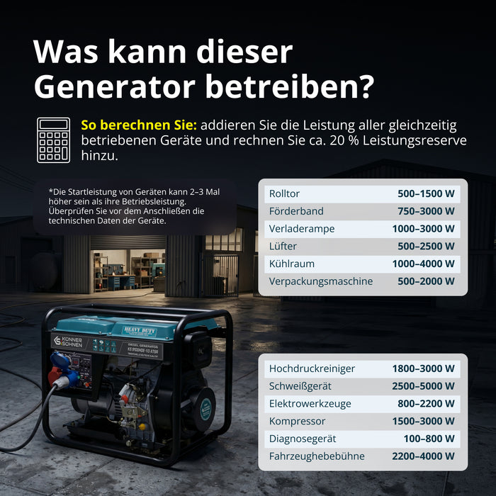 Diesel-Generator "Könner & Söhnen" KS 9100HDE-1/3 ATSR (EURO V)