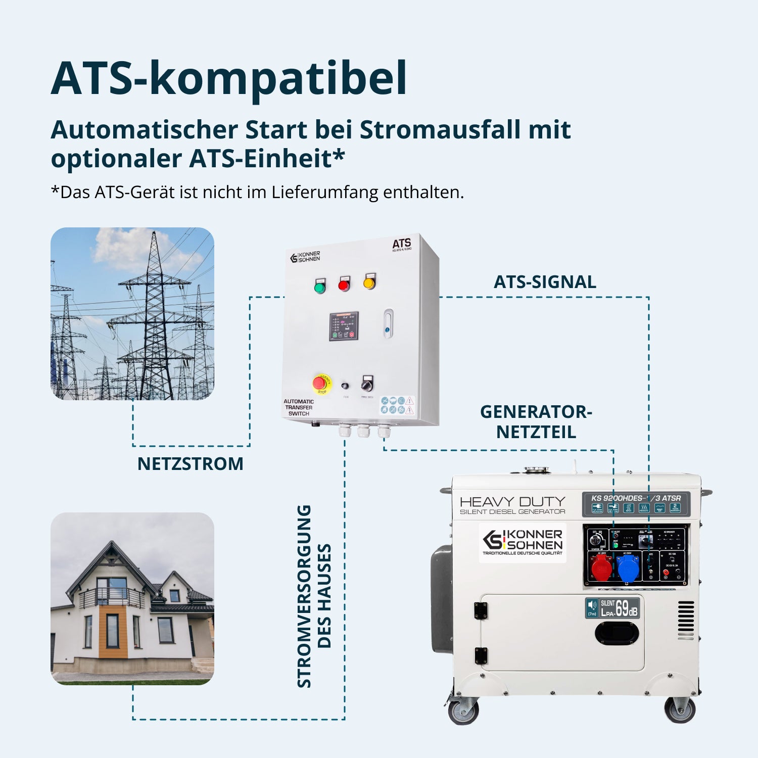 Diesel-Generator "Könner & Söhnen" KS 9200HDES-1/3 ATSR (EURO V)