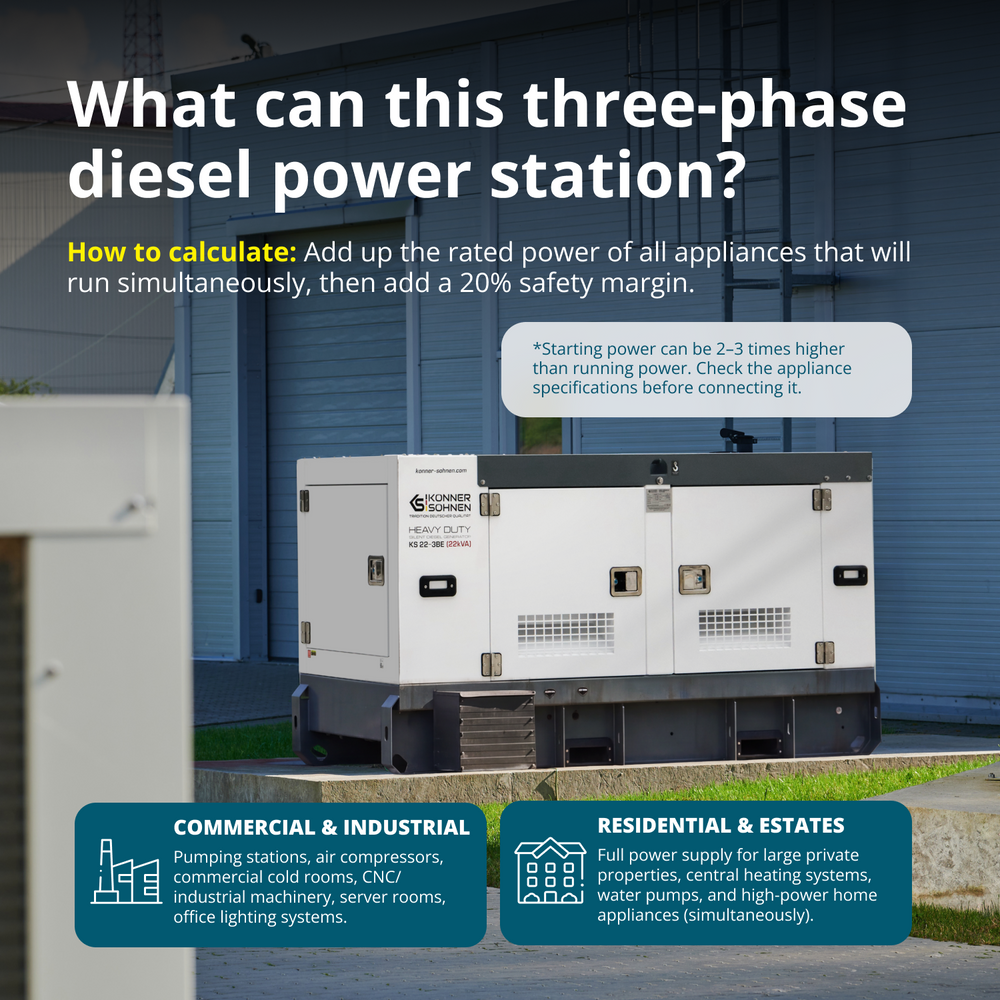 Estação de Energia Diesel Trifásica KS 22-3BE