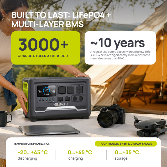 Přenosná elektrárna KSB 1200PS