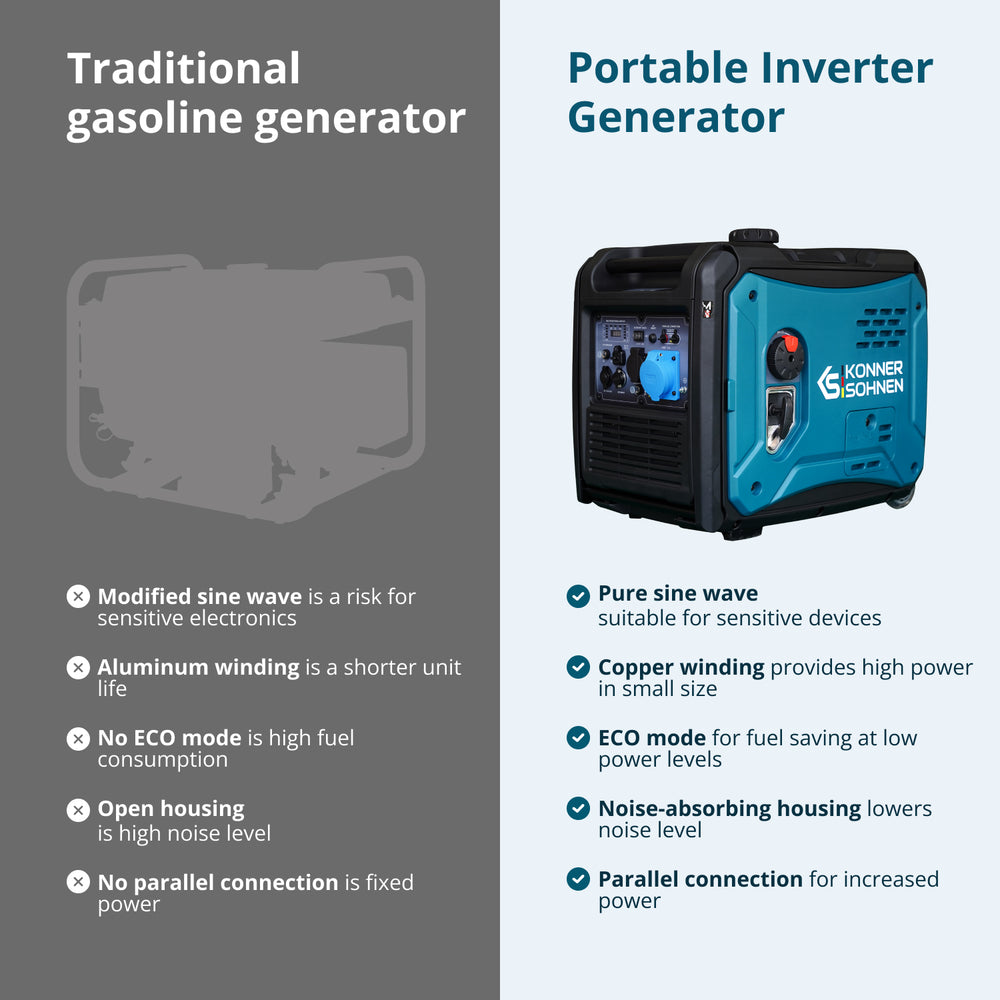 Gerador inversor KS 6000iE S