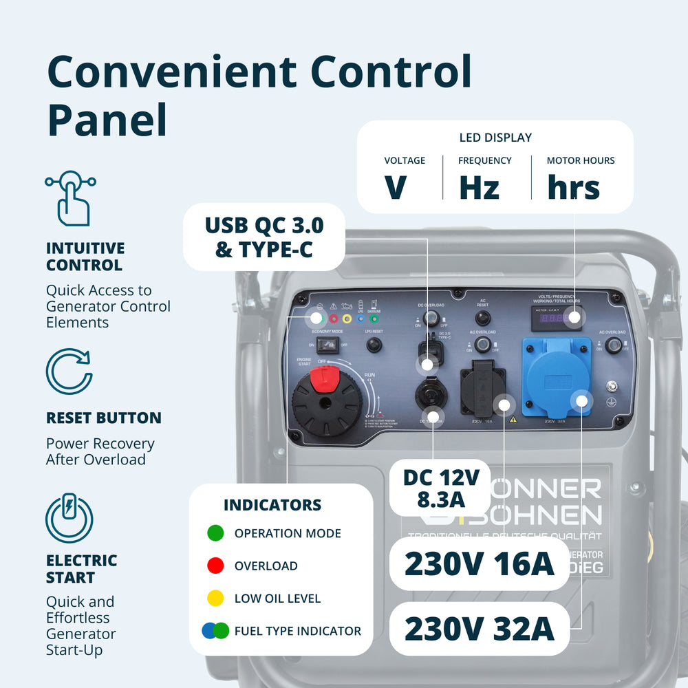 LPG/benzin inverter generator KS 8100iEG
