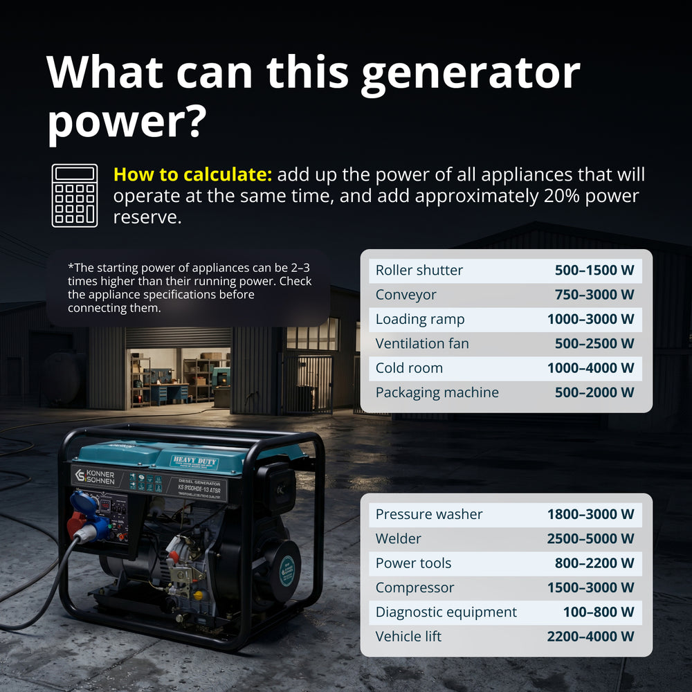 Diesel generator "Könner & Söhnen" KS 9100HDE-1/3 ATSR (EURO V)
