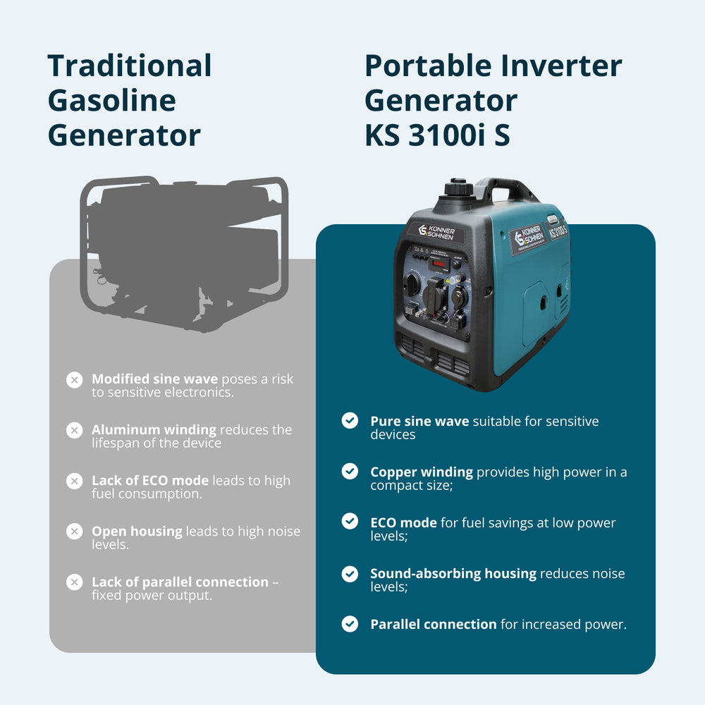 Invertorový generátor KS 3100i S