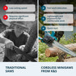 Cordless Mini Chainsaw KS MCS20V-12 SET PLUS thumbnail