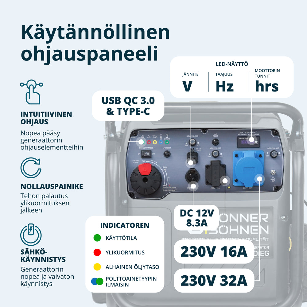 LPG/bensiini-invertterigeneraattori KS 8100iEG