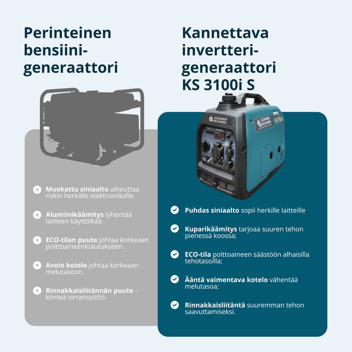 Invertterigeneraattori KS 3100i S