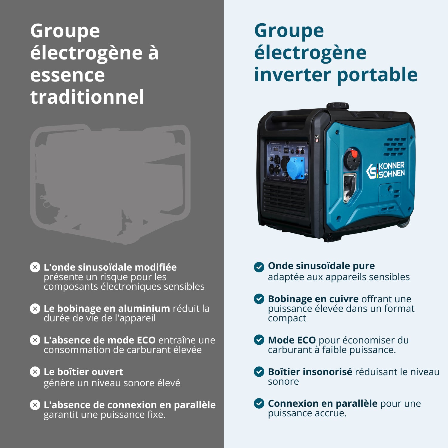 Groupe électrogène-onduleur dans la boîte anti-bruit KS 6000iE S