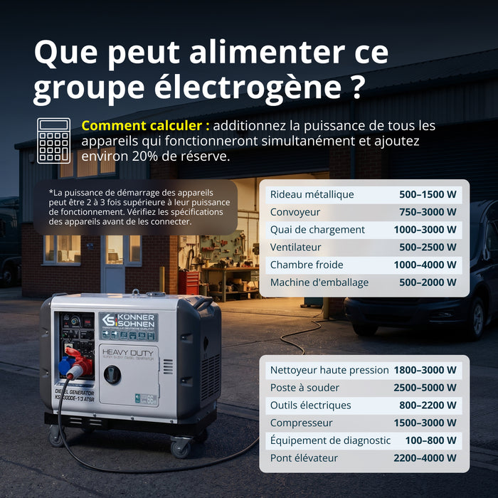 Groupe électrogène diesel "Könner & Söhnen" KS 9300DE-1/3 ATSR (EURO V)