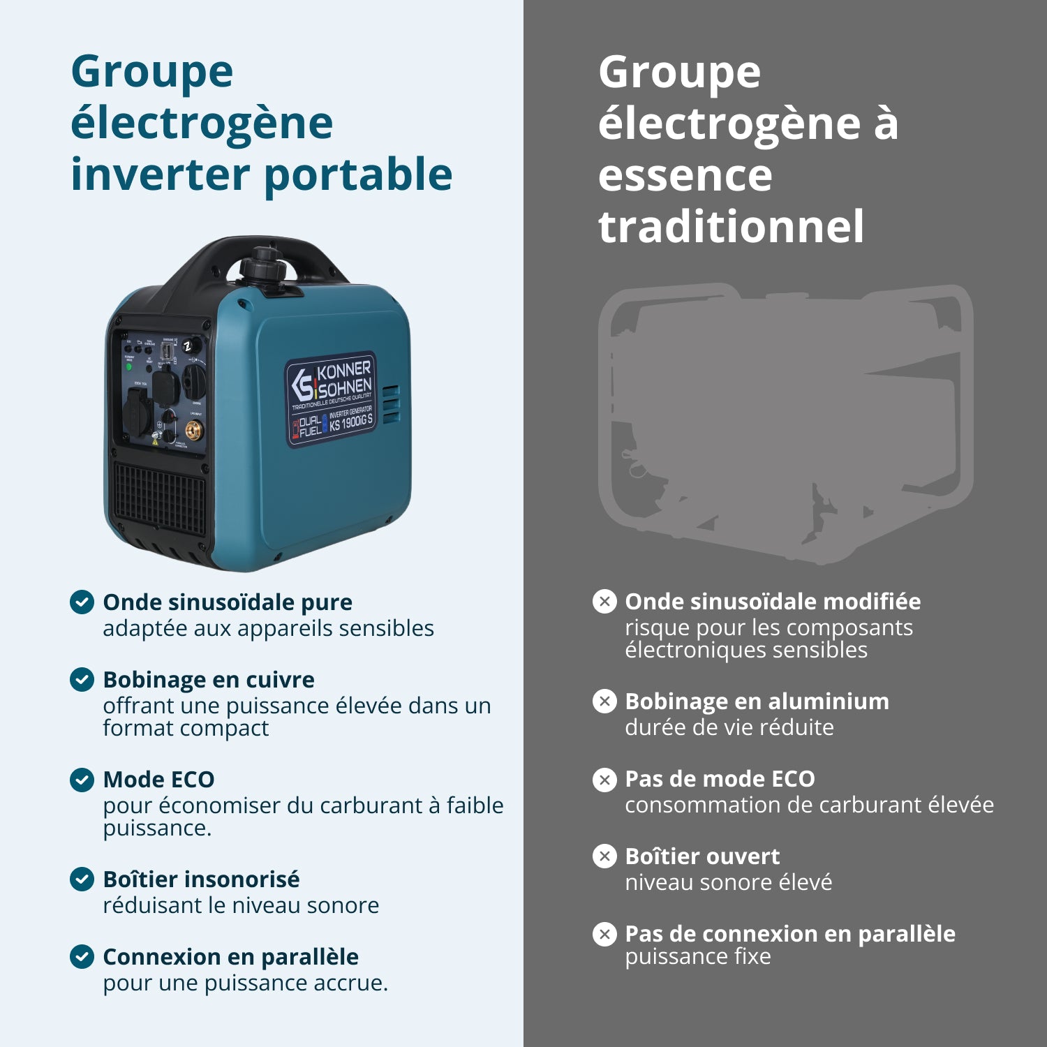Groupe électrogène Inverter (gaz/essence) KS 1900iG S 