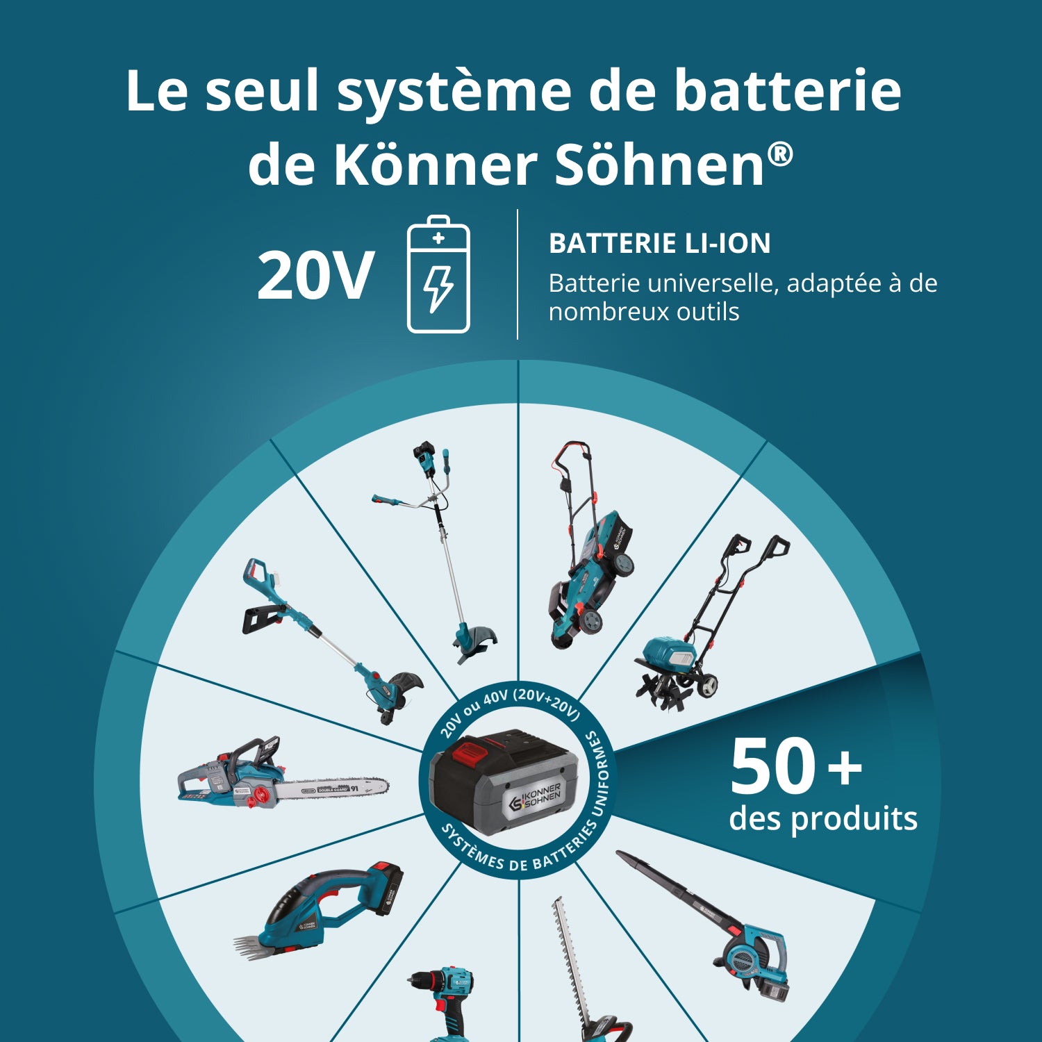 Kit de démarrage KS 20V2-1-DUAL