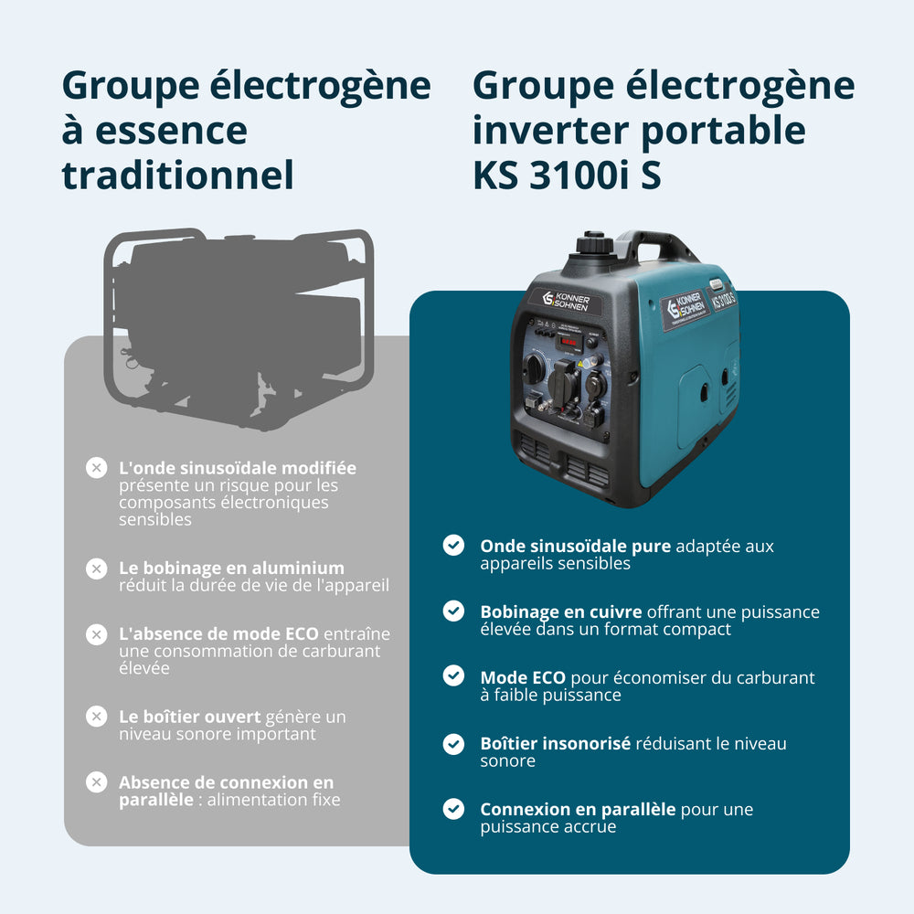 Groupe électrogène-onduleur dans la boîte anti-bruit KS 3100i S