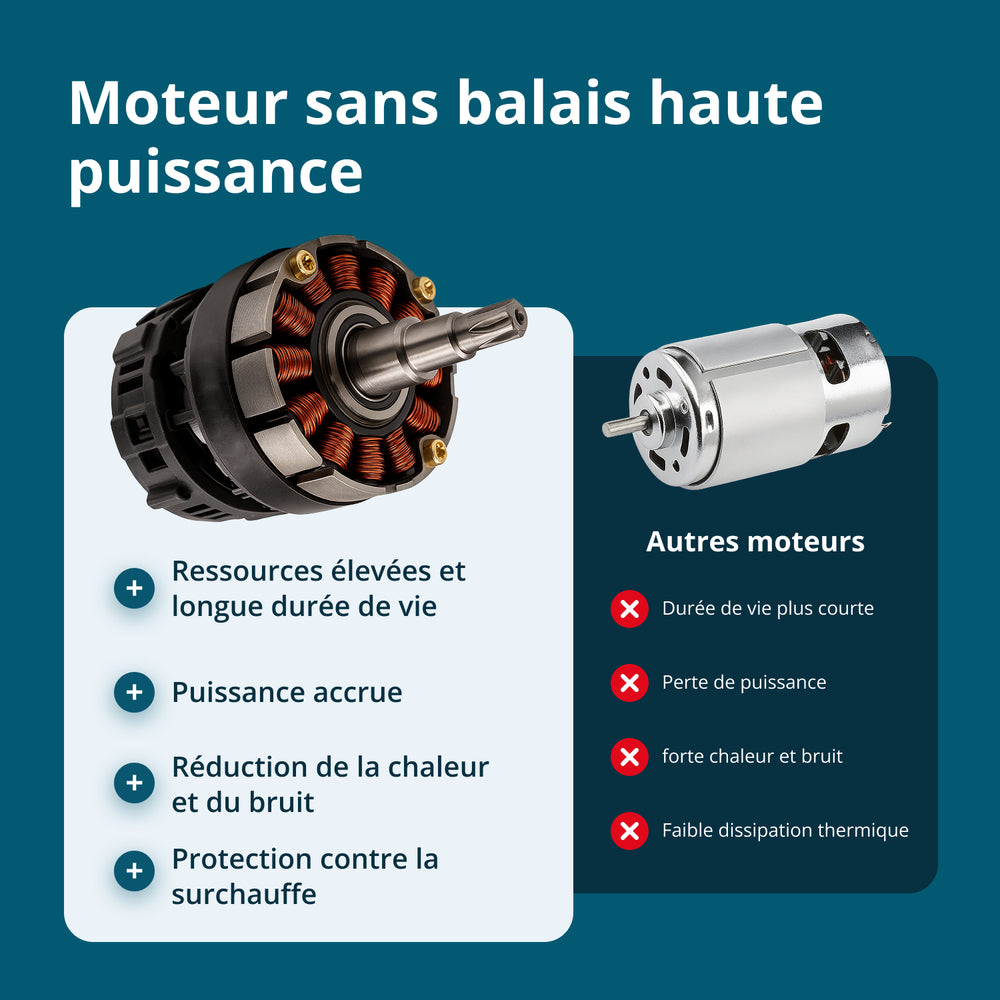 Scie à batterie KS MCS20V-12 SET PLUS
