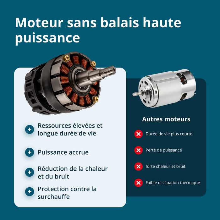 Scie à batterie KS MCS20V-12 SET PLUS